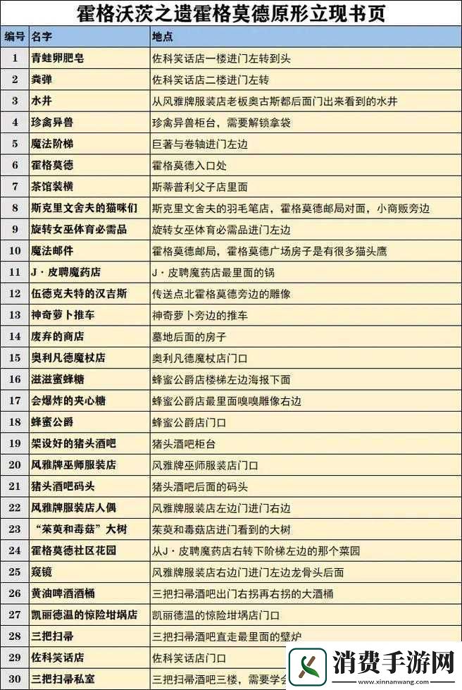 霍格沃茨之遗游戏内调整时间方法全面解析与实用攻略