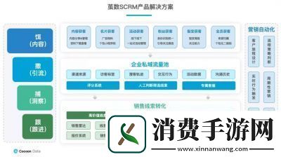 成免费的CRM每天都不重样