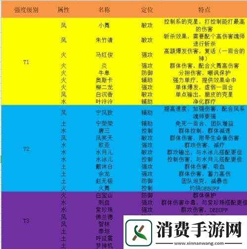 斗罗大陆武魂觉醒唐啸强度技能属性及培养价值全面深度解析