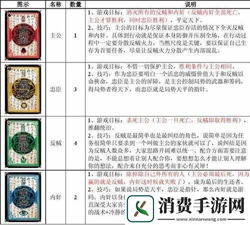 深入剖析三国杀游戏中三种内奸玩法的资源管理重要性及实战策略