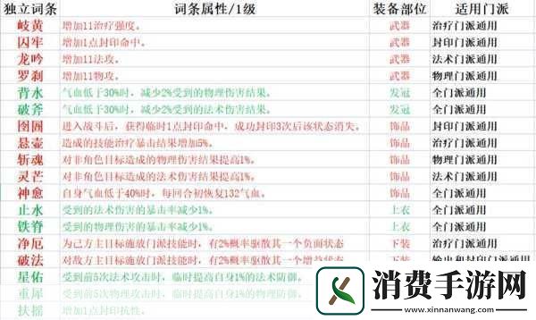 梦幻新诛仙门派职业深度剖析