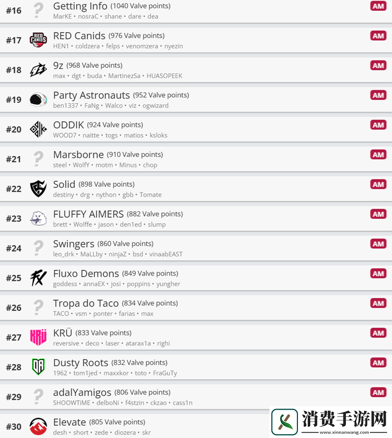 V社世界排名0127