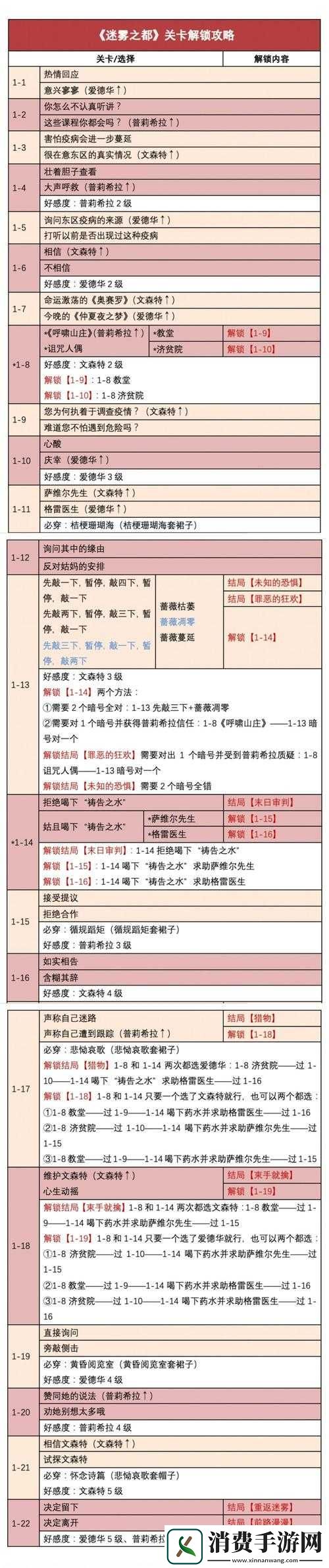 我叫MT2公会副本第2章迷雾之沼
