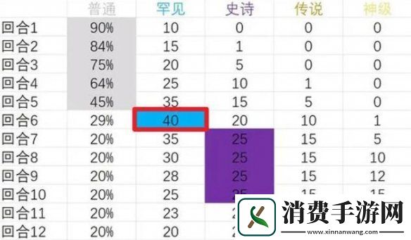 背包乱斗游侠攻略