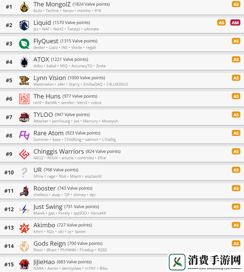 V社世界排名0127