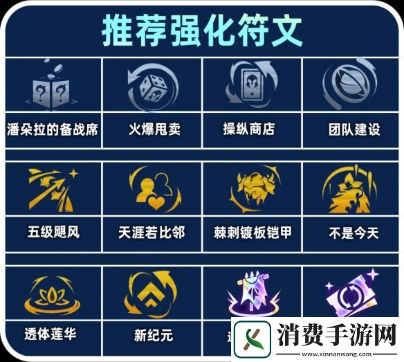 金铲铲之战明昼希维尔阵容搭配