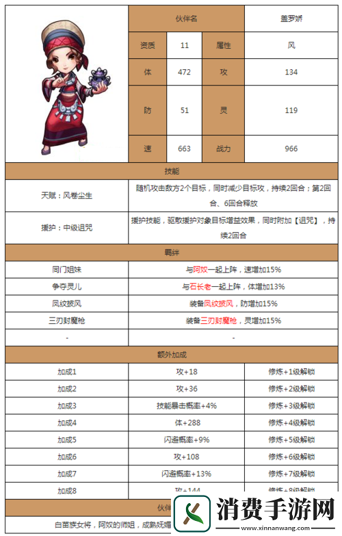 仙剑奇侠传Online深度解析