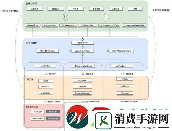 B站宣布自研剪辑引擎!逐步代替第三方