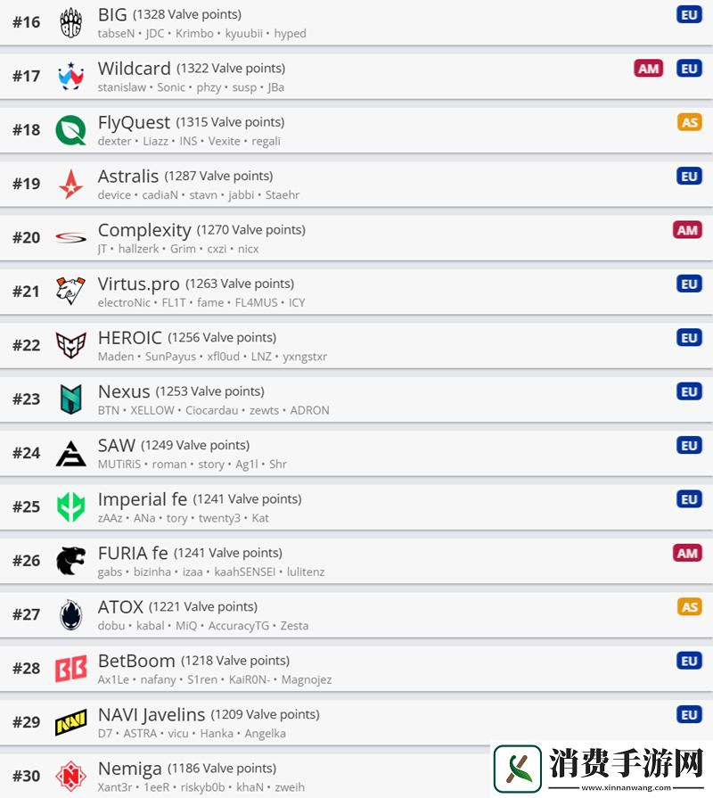 V社世界排名0127