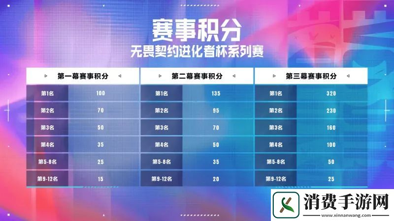 进化者杯系列赛赛事介绍