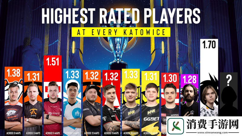 ESL盘点历届卡托维兹rating最高选手