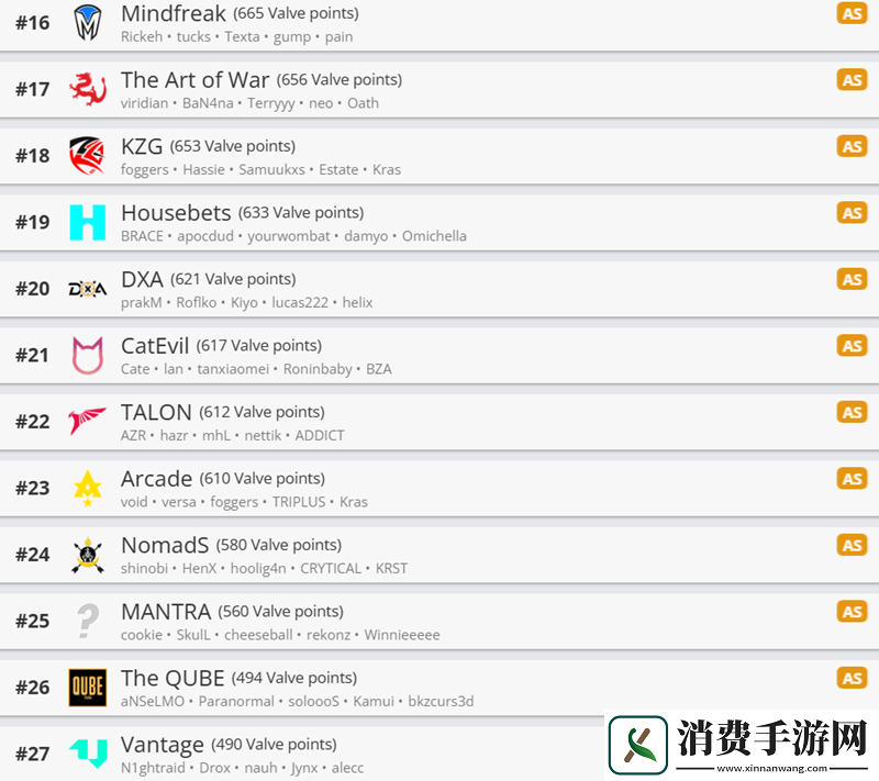 V社世界排名0127