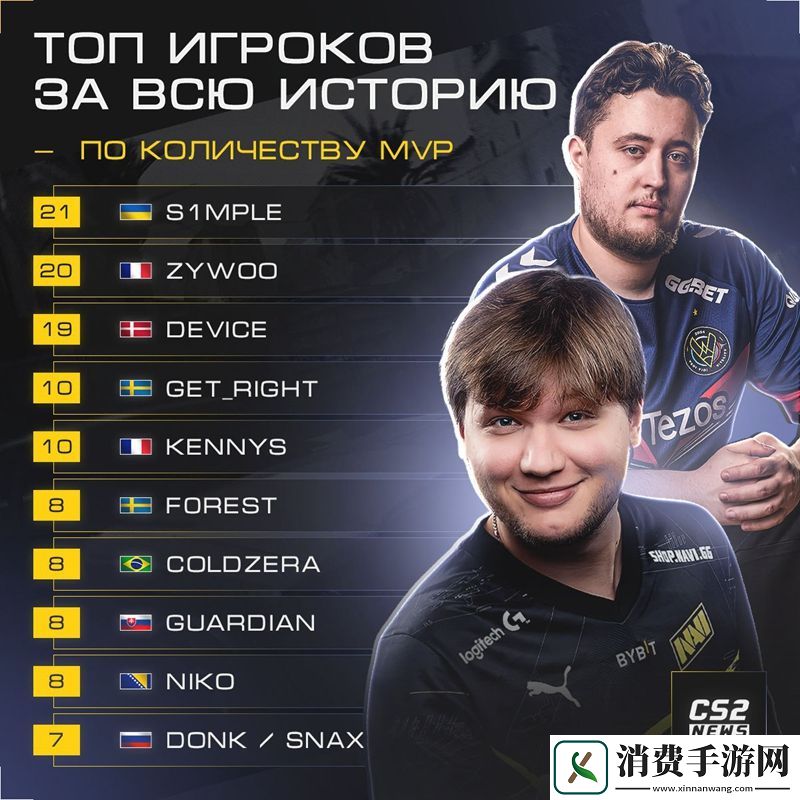 donk获第七枚MVP奖牌