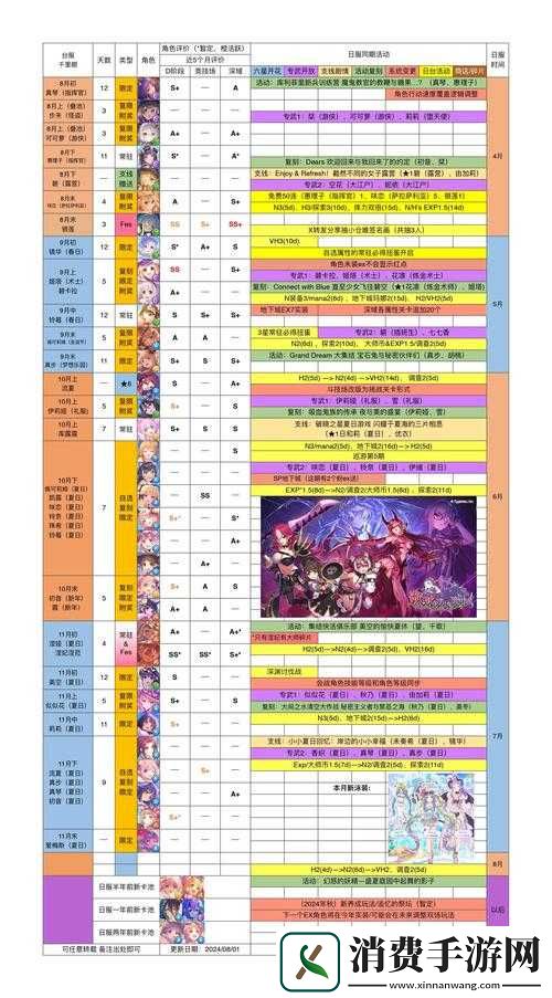 公主连接推图阵容