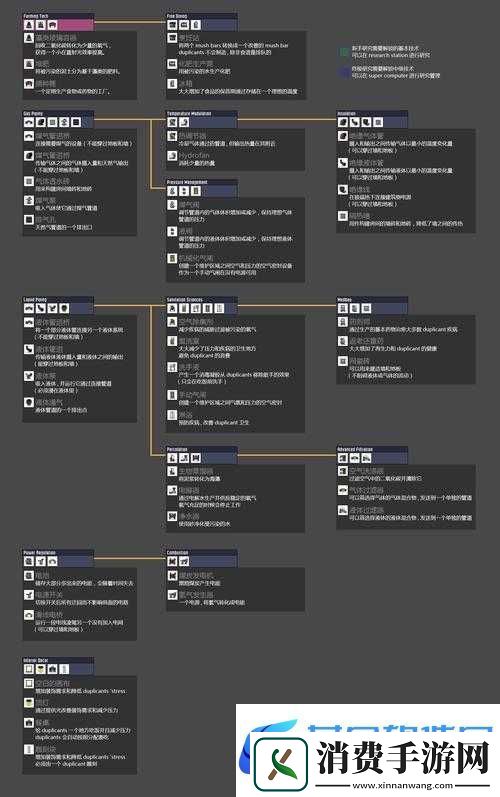 缺氧游戏科技树加点攻略与全面研究路线加点策略一览