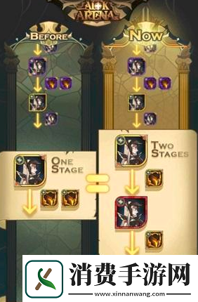 剑与远征狗粮英雄怎么选狗粮英雄选择技巧攻略