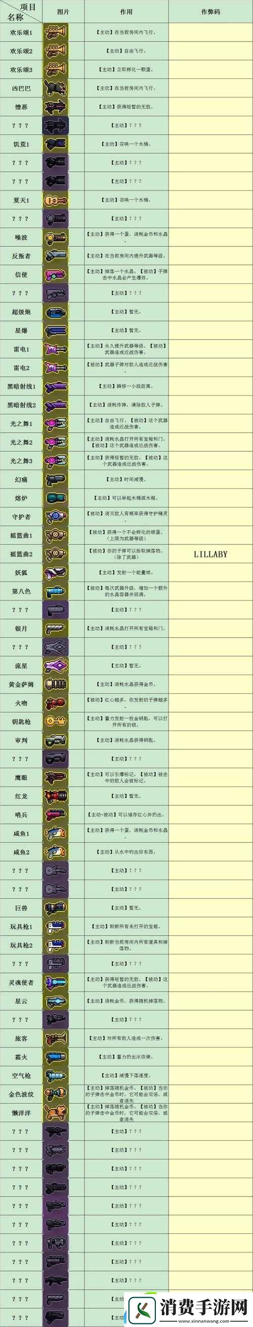 霓虹深渊无限中沙漠药剂效果与使用攻略全面解析