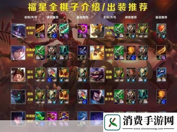 碗豪出装大揭秘