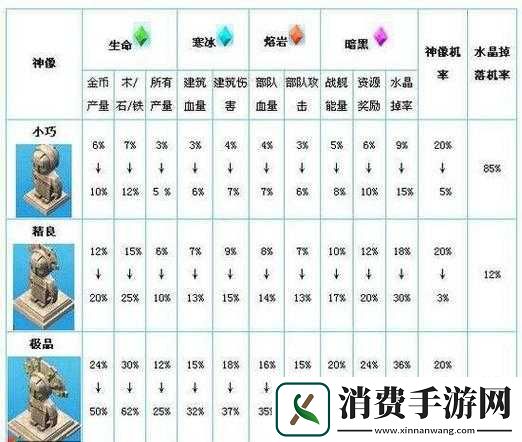 海岛奇兵游戏进阶攻略