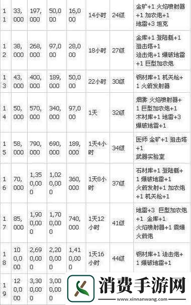 海岛奇兵锯木厂全面升级攻略