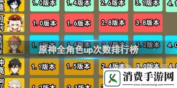 原神全角色up次数排行榜
