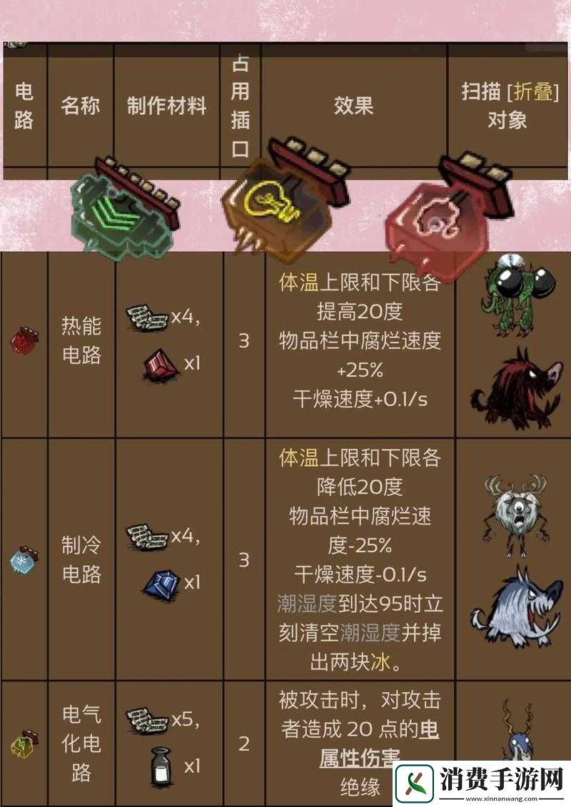 饥荒游戏中如何获取半个椰子及其代码属性全面介绍