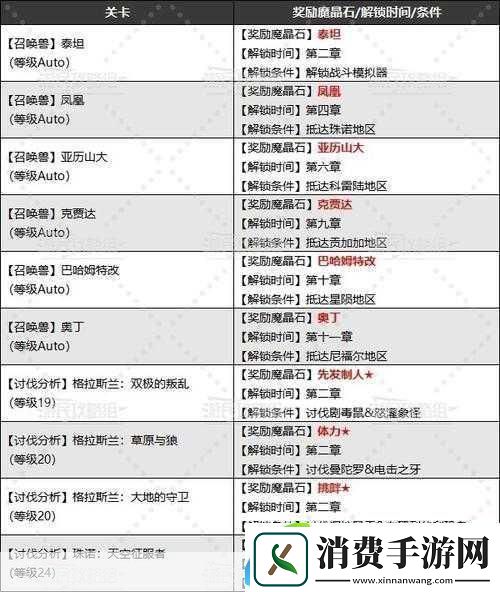 最终幻想7范围化魔晶石全揭秘