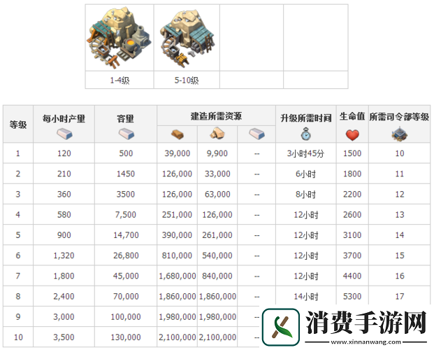 海岛奇兵铁矿高效升级策略