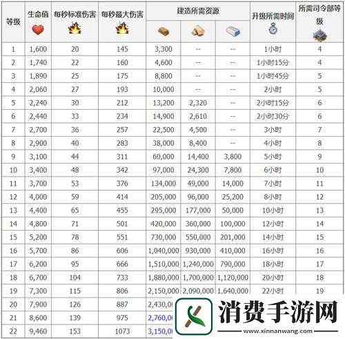 海岛奇兵游戏攻略