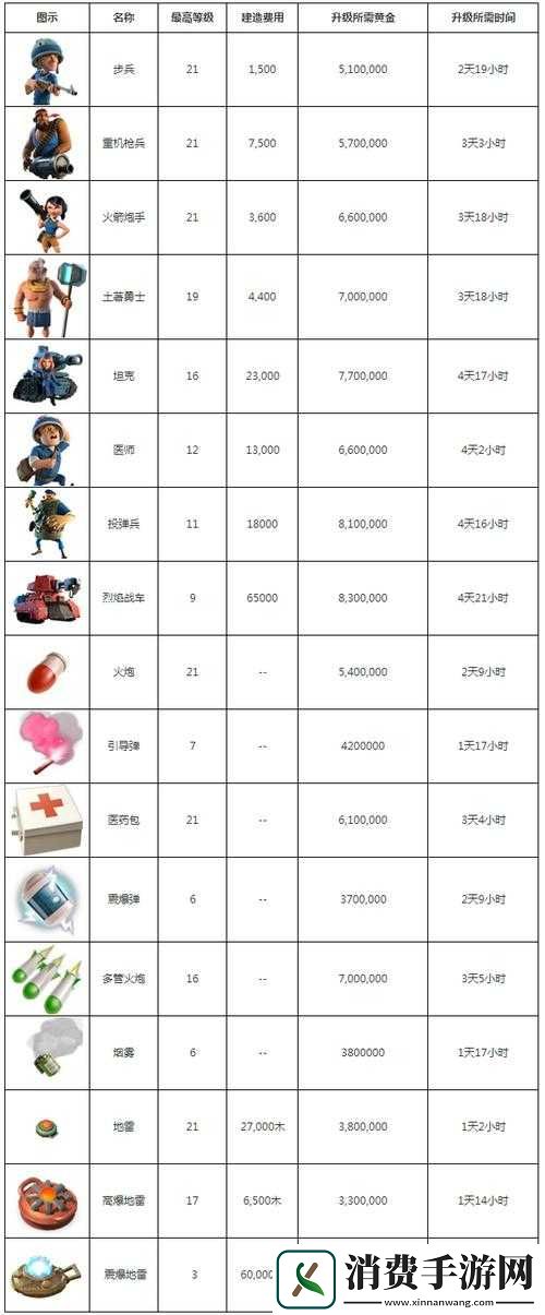海岛奇兵采石场升级全面解析