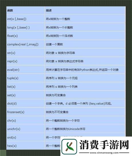 Python函数的默认值