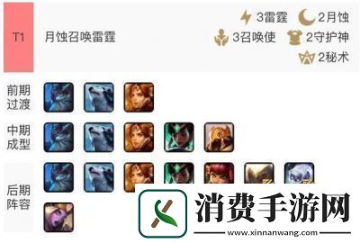 云顶之弈月蚀云霄剑士攻略