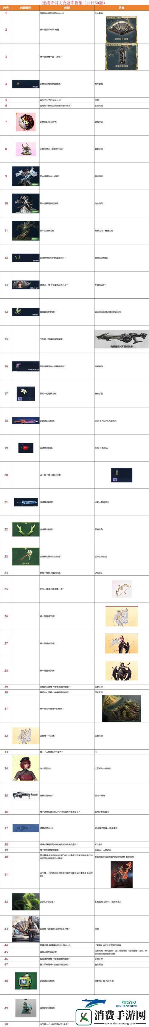 逆战2024端午诗词大会答案是什么