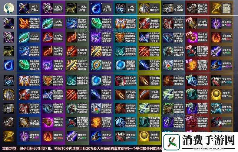 海之号角装备全攻略