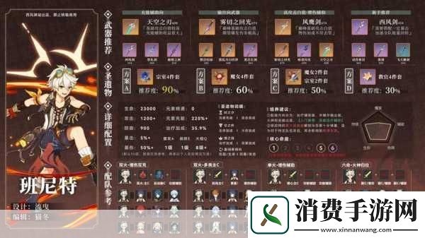 班尼特圣遗物搭配全攻略