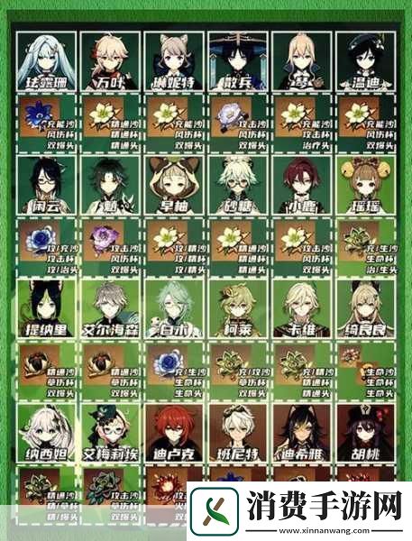 原神枫原万叶圣遗物搭配全解析