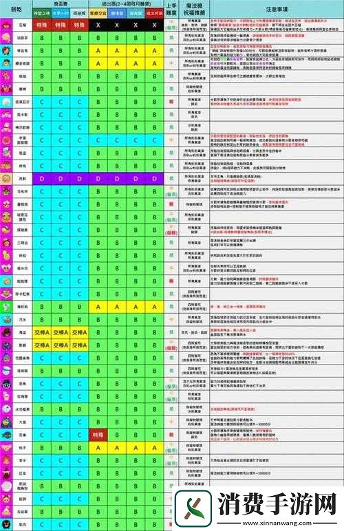姜饼人酷跑宝物系统全面解析