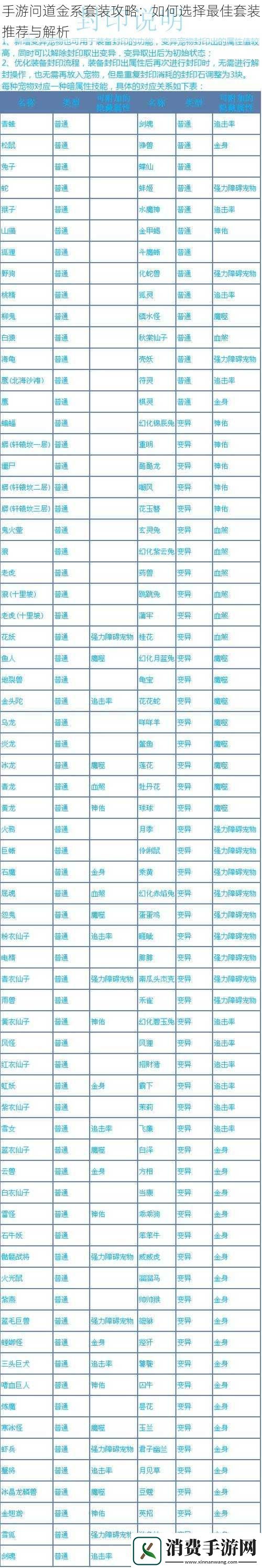 手游问道金系套装攻略