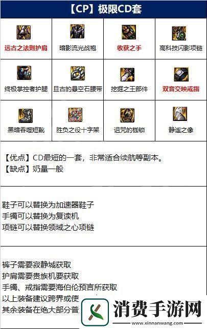 dnf110级奶妈装备怎么选