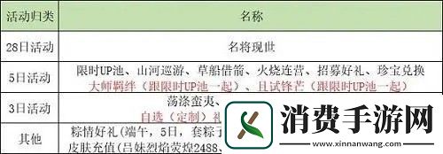 乱世逐鹿活动顺序表2022最新