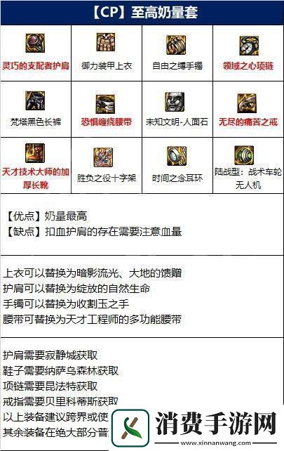 dnf110级奶妈装备怎么选