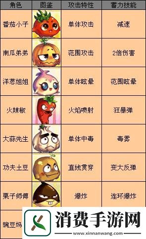 燃烧的蔬菜2游戏攻略