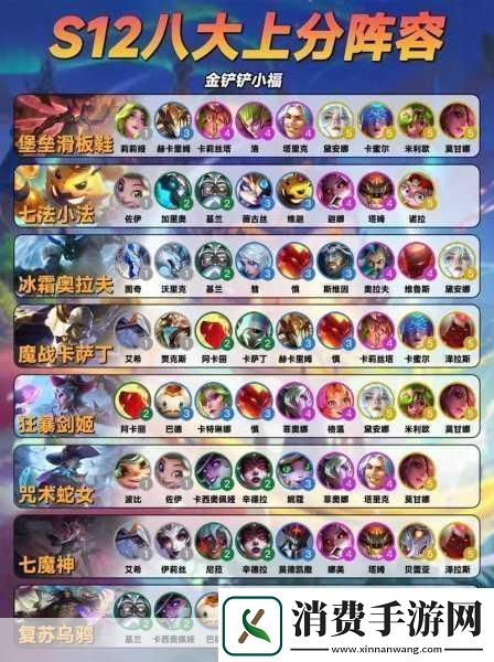 金铲铲之战深度解析护卫尊者提莫阵容装备搭配秘籍