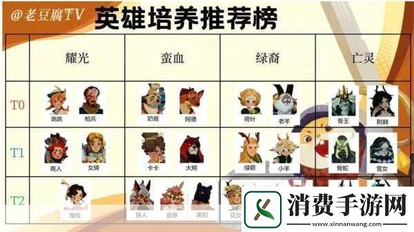 剑与远征亚龙后期转型秘籍