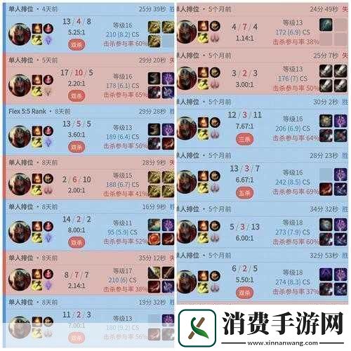 LOL劫符文搭配全攻略