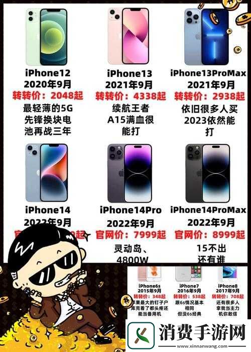 中国成熟iPhone的性能评测版本即将开放