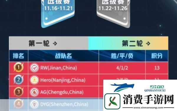 ⚡成都MSI八强淘汰赛抽签对阵