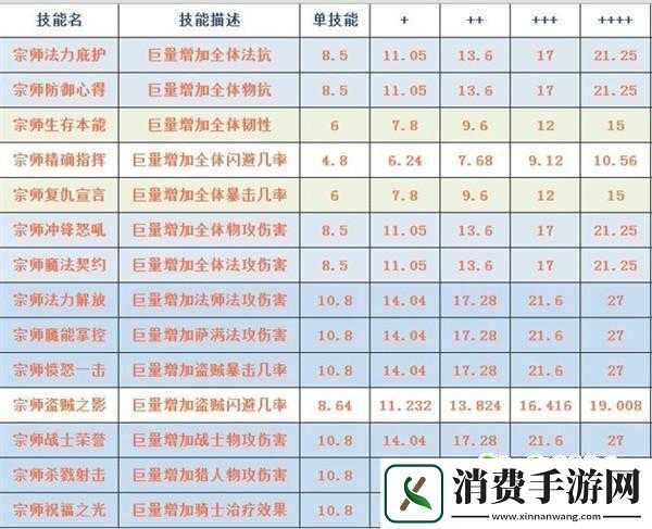 我叫MT测试服新版本竞技场