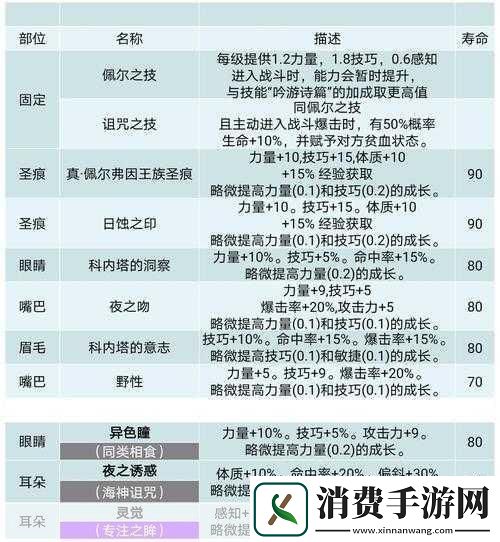 诸神皇冠重新开始全攻略