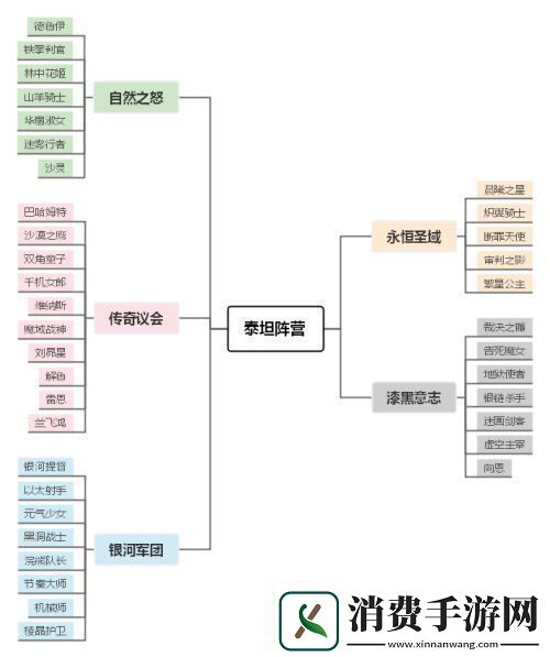 小冰冰传奇新资料片泰坦阵营重磅开启！